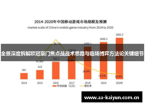 全景深度拆解欧冠豪门焦点战战术思路与临场博弈方法论关键细节 全景深度拆解欧冠豪门焦点战战术思路与临场博弈方法论关键细节