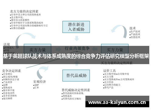 基于英超球队战术与体系成熟度的综合竞争力评估研究模型分析框架 基于英超球队战术与体系成熟度的综合竞争力评估研究模型分析框架